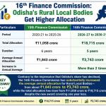 Odisha’s Share in Rural Body Grants Has Increased Under 16th Finance Commission